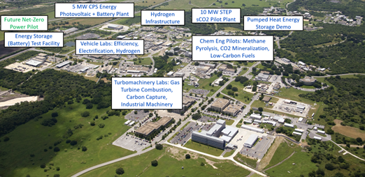 Energy Research Facilities at Southwest Research Institute