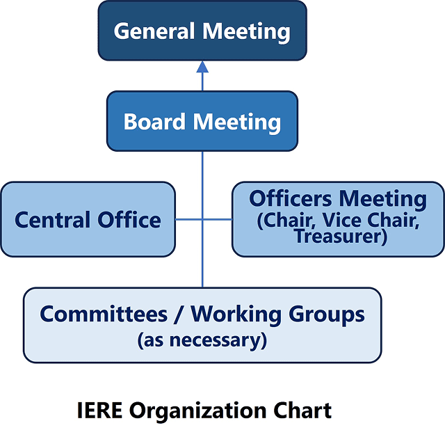 IERE Organization Chart