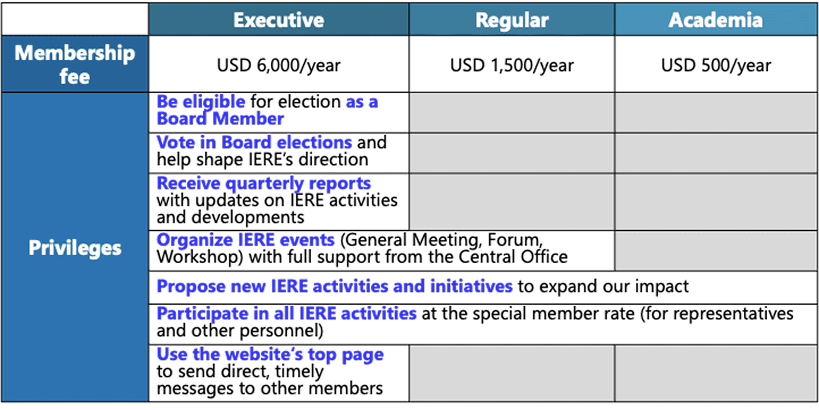 Membership Categories & Benefit
