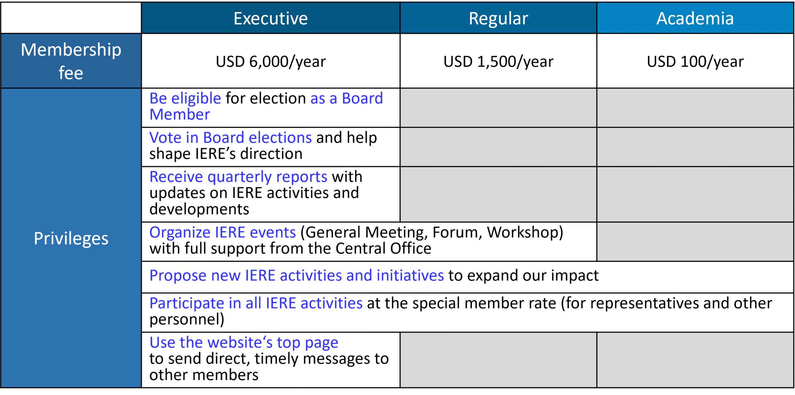 Membership Categories & Benefits